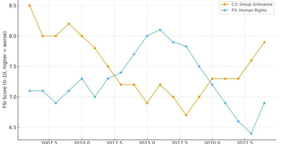 Comparative Analysis: Mauritania’s Official Rhetoric vs. Activist Accounts vs. U.S. Government Evaluation